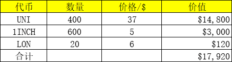 又是“不劳而获”的一天!AMPL发行治理代币,给每个玩家平均空投一辆哈弗H6