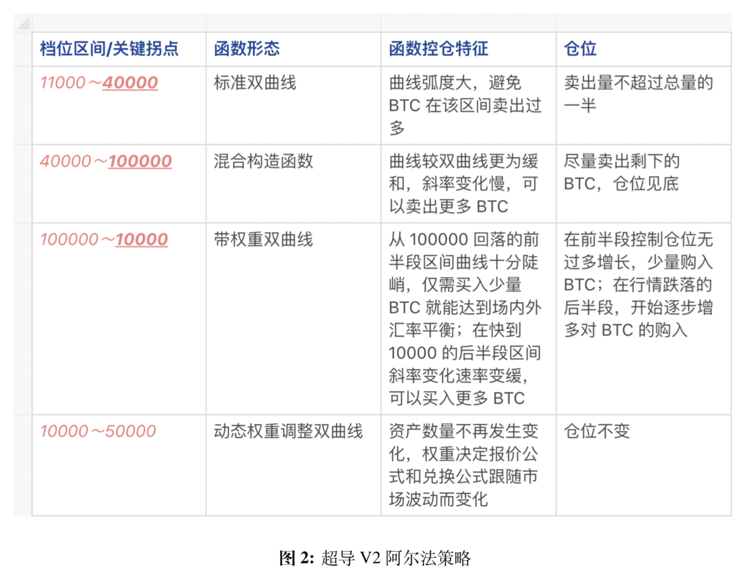 论再平衡:DeFi实现指数基金的正确方式
