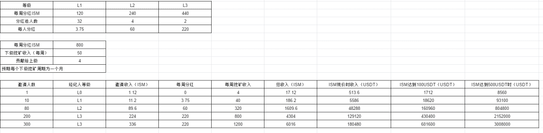 Heco上的保险板块龙头ISM,现已上线经纪人模式