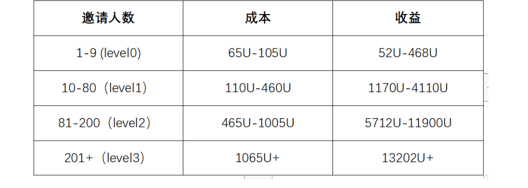 Heco上的保险板块龙头ISM,现已上线经纪人模式