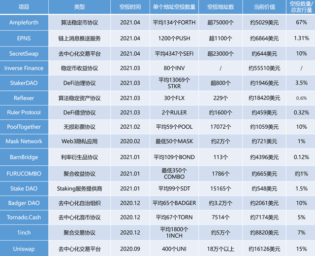 大空头时代:市场总是奖励那些DeFi探险家