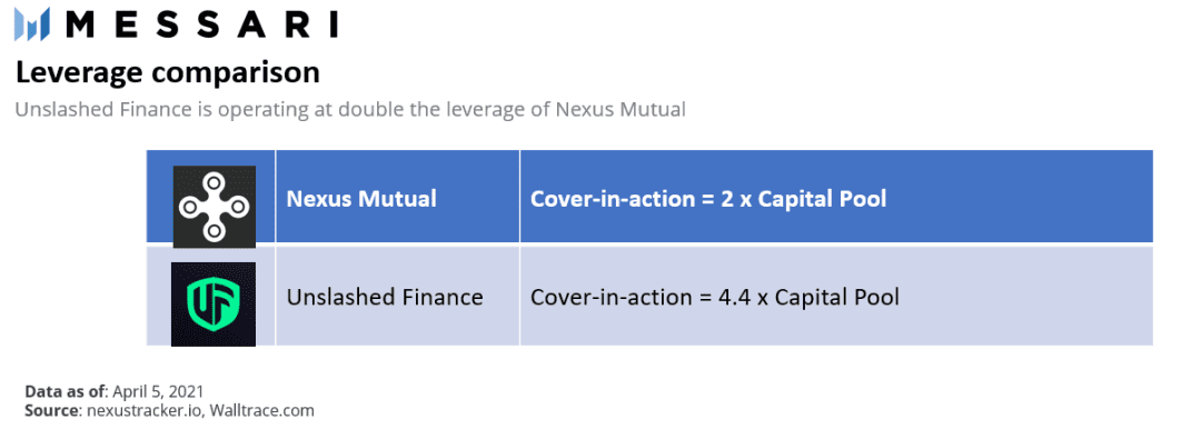 DeFi之道丨传统&加密双视角解锁Nexus Mutual近况