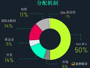 三分钟读懂ArcherDAO:套利者与矿工共同受益的MEV解决方案