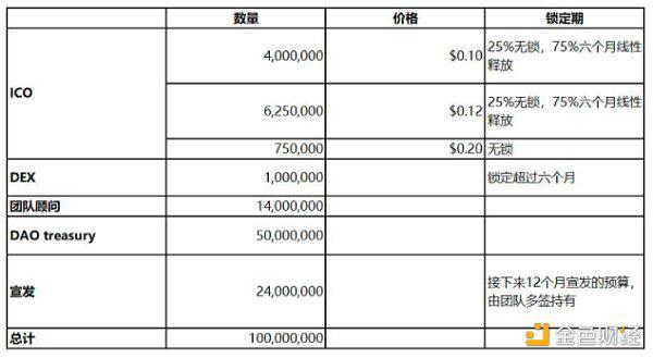 三分钟读懂ArcherDAO:套利者与矿工共同受益的MEV解决方案