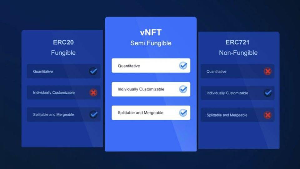 Uniswap 的一小步,DeFi x NFT 的一大步