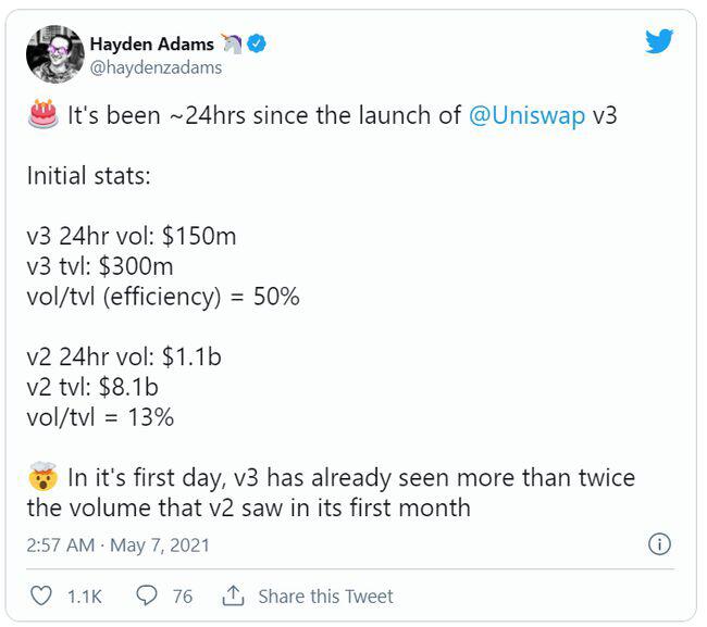 Uniswap V3启动首日表现远超V2,会成为DeFi新一轮热潮的催化剂吗