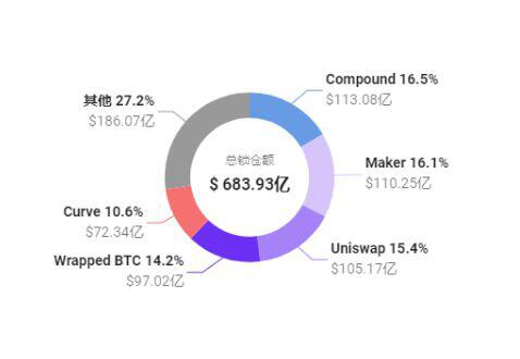 Uniswap V3启动首日表现远超V2,会成为DeFi新一轮热潮的催化剂吗