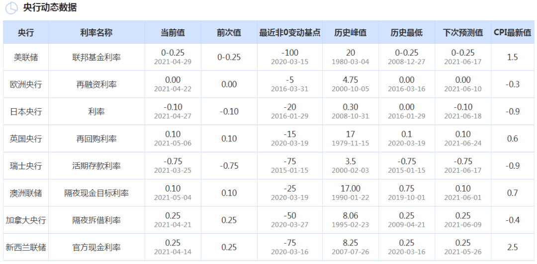 Aave有人的地方就有江湖,也有高利贷