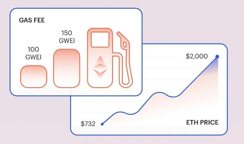2021年一季度DeFi表现:以太坊的总费用是比特币的2倍
