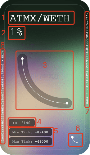 如何理解与使用Uniswap V3的LP NFT