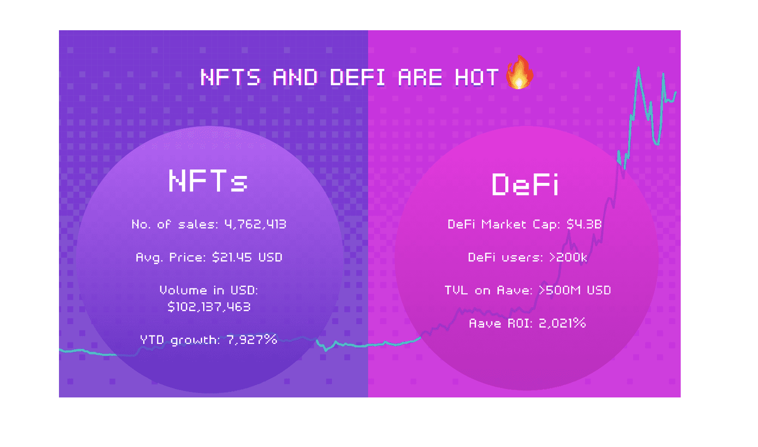 探索DeFi+NFT,体验一下Aavegotchi?