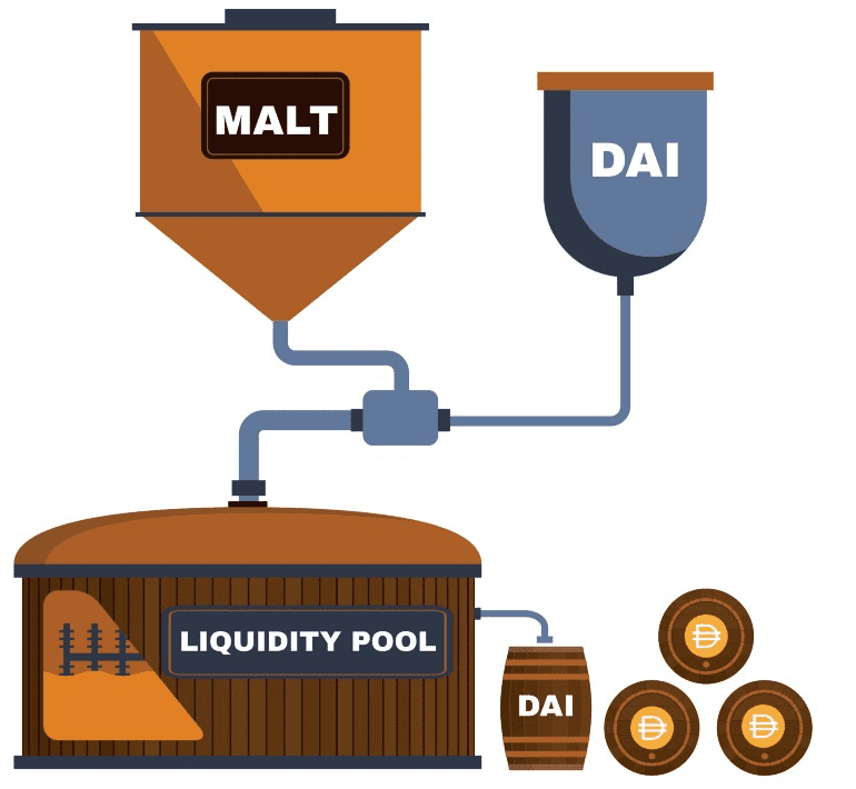 一文了解新型算法稳定币Malt