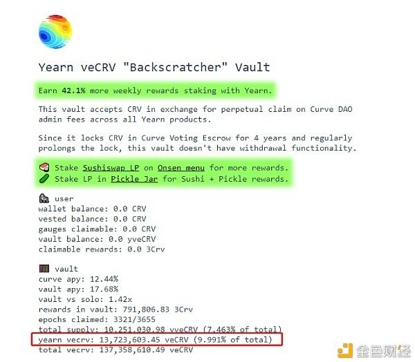 YFI一天翻倍 竟因为一只“狗”?