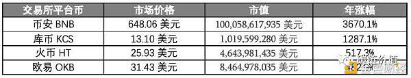 千亿DeFi市场中隐藏新机遇:谁是下一个“挖矿新宠”?