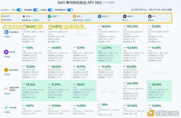 如何快速找到收益率最高的DeFi矿池？