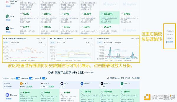 如何快速找到收益率最高的DeFi矿池？