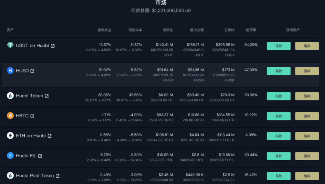 OKExChain最强借贷协议——FLUX,极端行情如何保证用户资金安全?
