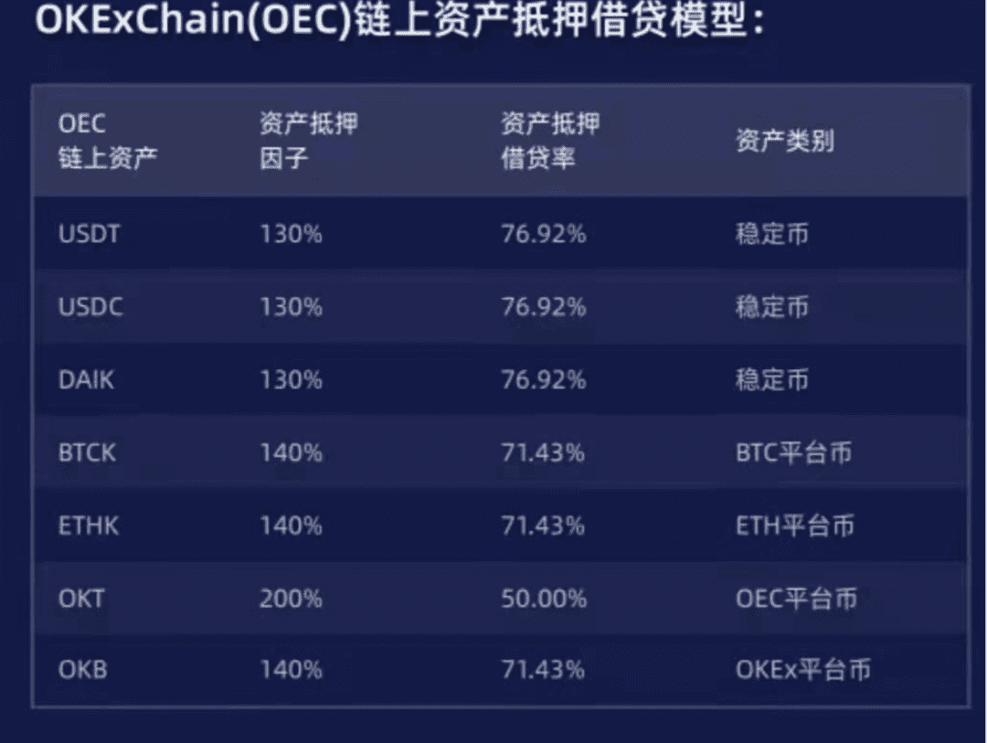 OKExChain最强借贷协议——FLUX,极端行情如何保证用户资金安全?