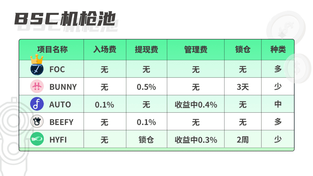 新概念、新玩法层出不穷难以消化?专为DeFi和NFT设计的数据聚合平台来袭