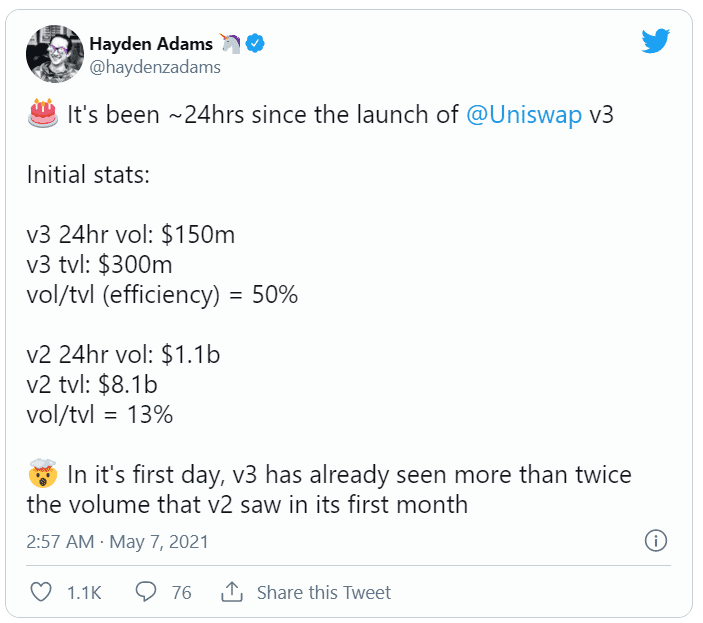 Uniswap V3正式启动,首日表现远超V2,会成为DeFi新一轮热潮的催化剂吗