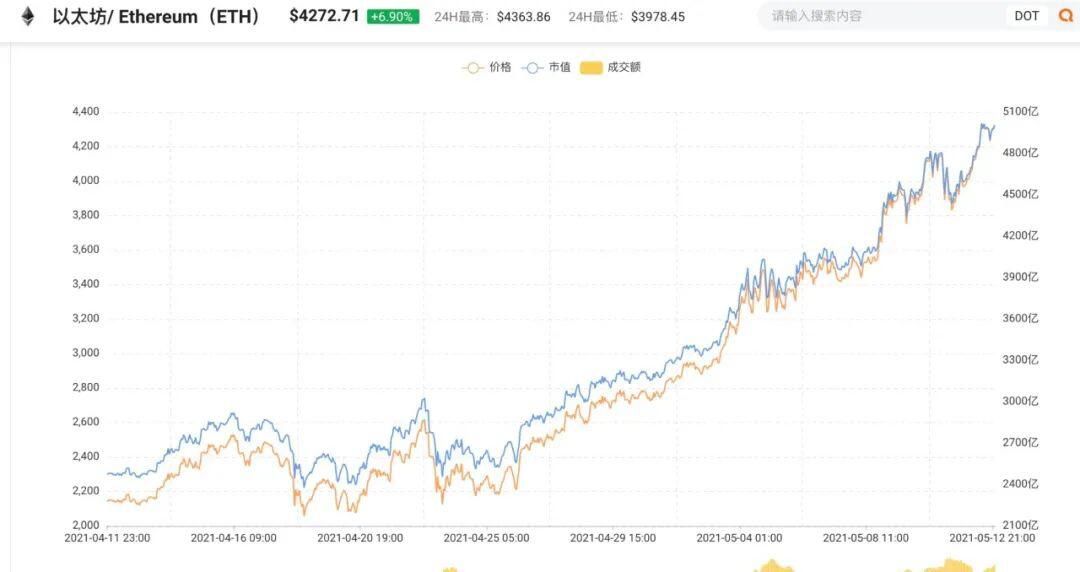 为普通人敞开“掘金门”,HashFi如何将挖矿与DeFi结合起来?