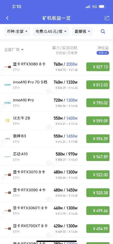为普通人敞开“掘金门”,HashFi如何将挖矿与DeFi结合起来?