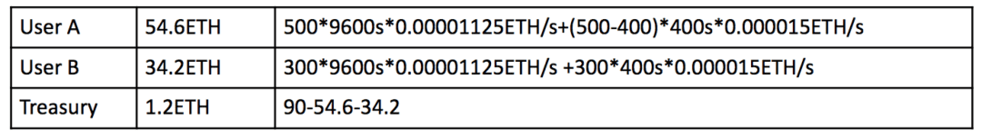 为普通人敞开“掘金门”,HashFi如何将挖矿与DeFi结合起来?