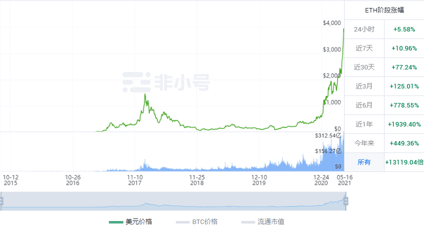 区块链的世界下,谁将开创下一个金融纪元?