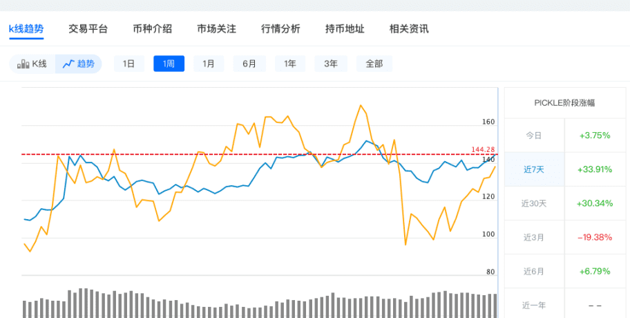 动物园之前 还有哪些曾经爆火过的MEME项目
