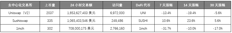 加密市场造富运动迭起,交易所们使出「三把斧」