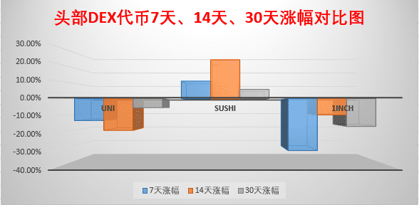 加密市场造富运动迭起,交易所们使出「三把斧」