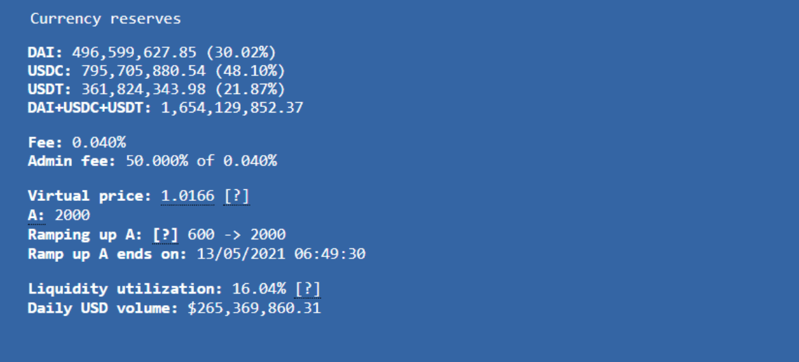 Uniswap V3数据表现亮眼,助推其龙头DEX主导地位不断增强