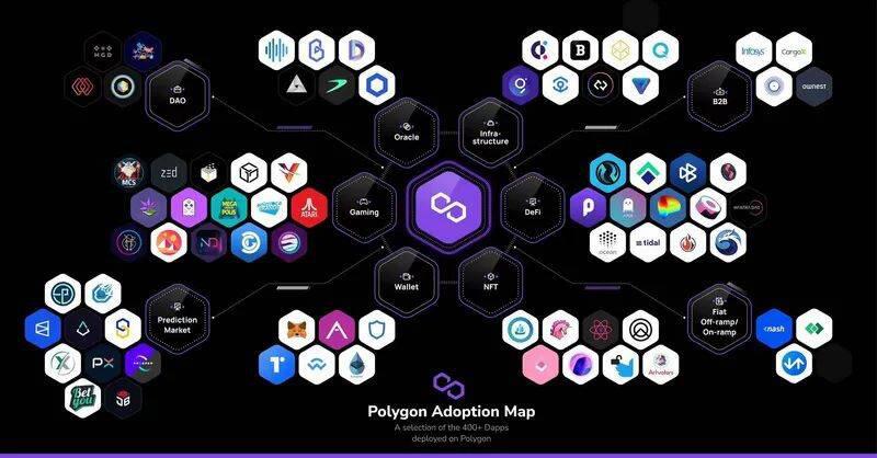 Polygon爆火,Layer2的战争还没开打就结束了?