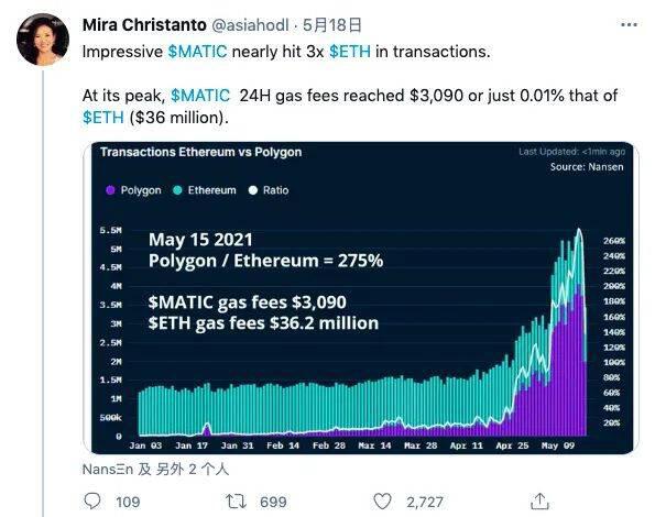 Polygon爆火,Layer2的战争还没开打就结束了?
