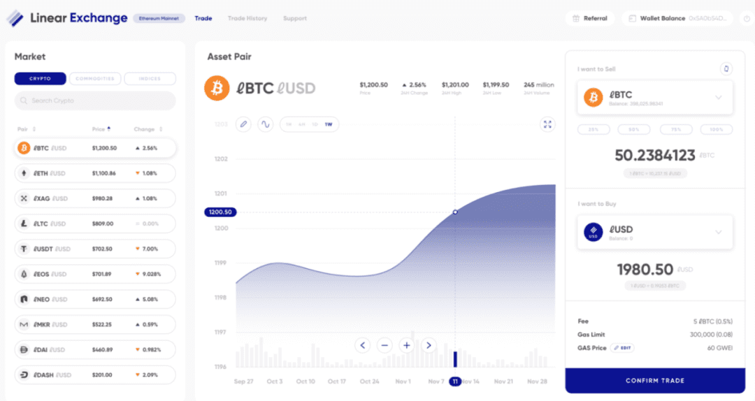 炼金术的「Linear Finance」如何带领合成资产的走向新范式?