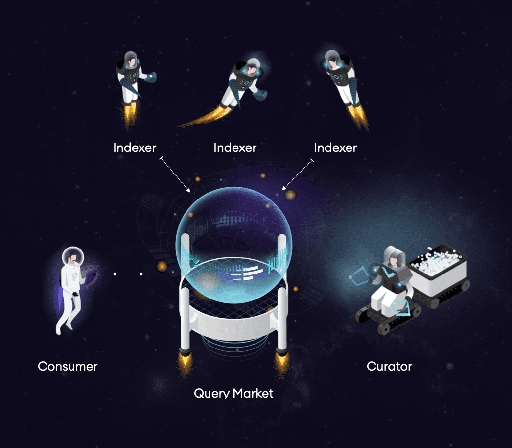 The Graph——Web3的核心组成部分