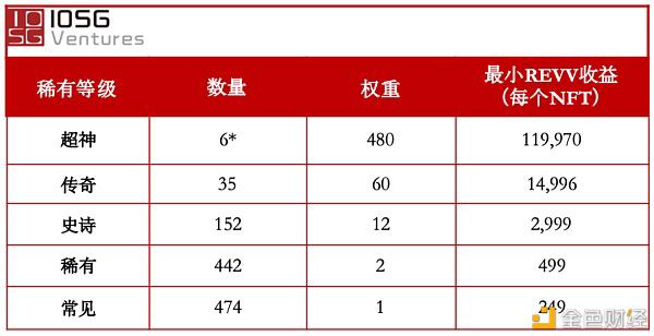 NFT的DeFi金融化之路