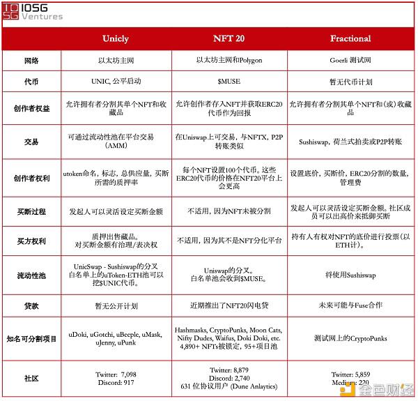 NFT的DeFi金融化之路