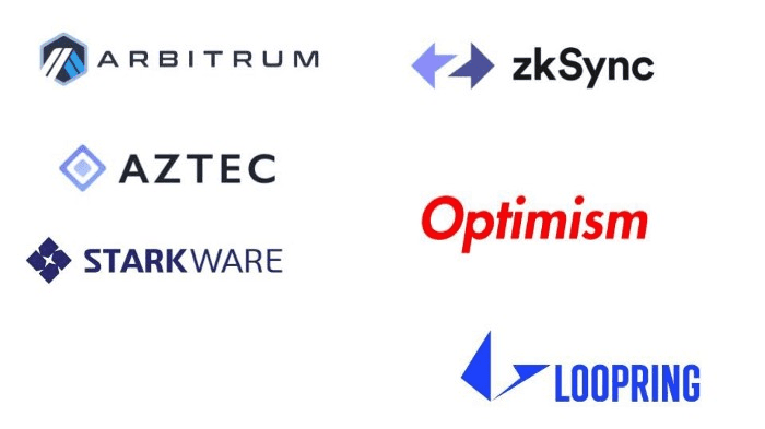 玩转多链DeFi,你需要了解一下跨链桥