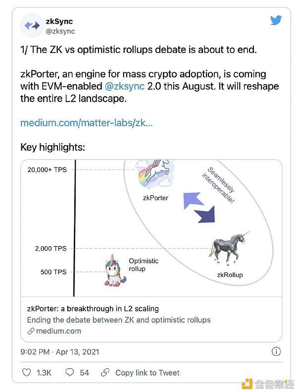 Layer 2 将拯救以太坊 解决网络拥塞的困扰