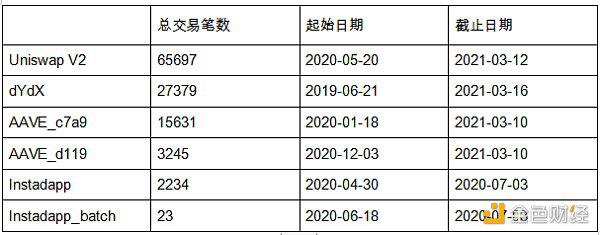 以太坊闪电贷的众生相