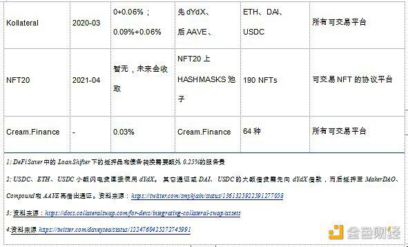 以太坊闪电贷的众生相