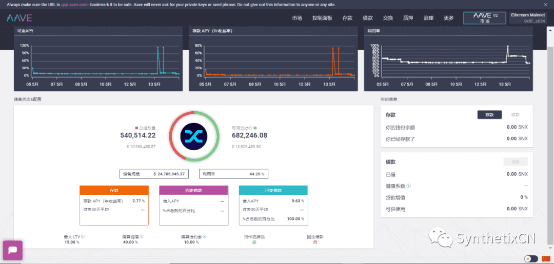 如何用SNX,sUSD和Synths获取DeFi收益?
