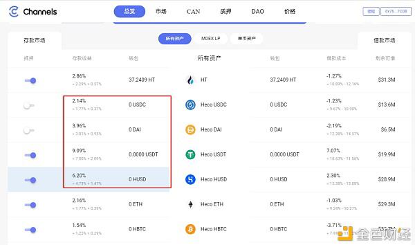 哪里存放我不安的稳定币?哪里有不错的稳定币挖矿池?