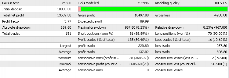 Day Trading Day Trading