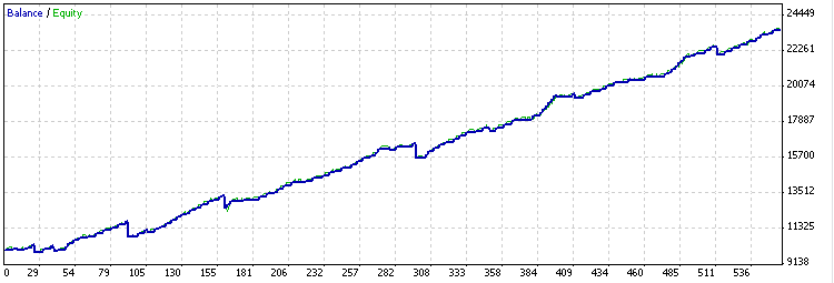Day Trading Day Trading