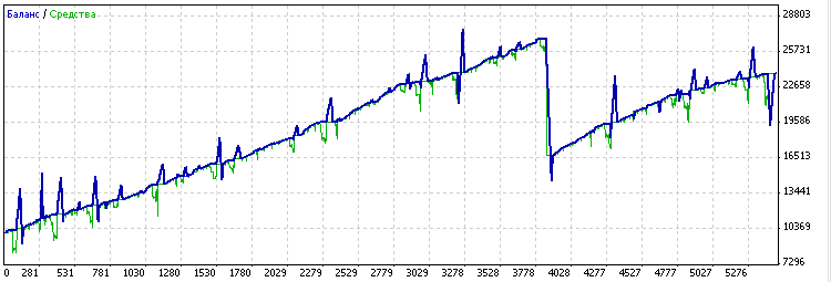 Divergence Trader Divergence Trader