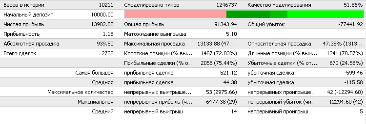 Divergence Trader Divergence Trader