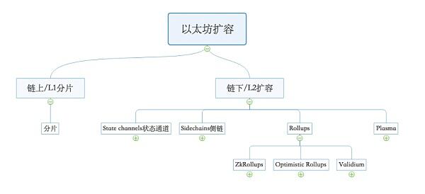 Nabox=Layer2聚合+跨链DEFI聚合