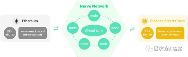 Nabox=Layer2聚合+跨链DEFI聚合